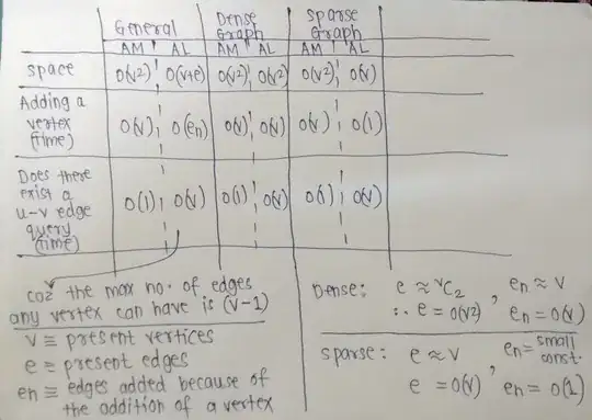 FG Chart 2018