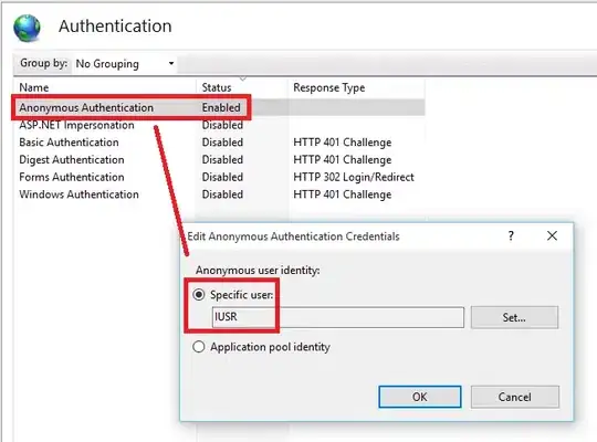 authentication tab