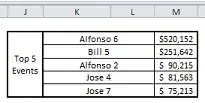 sample output
