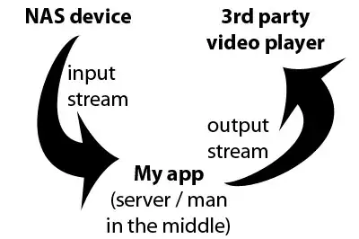 debug console