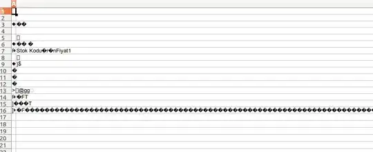 Both DataSets have the following dtypes