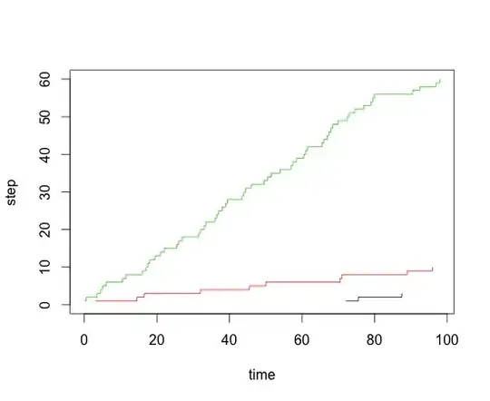 step plot