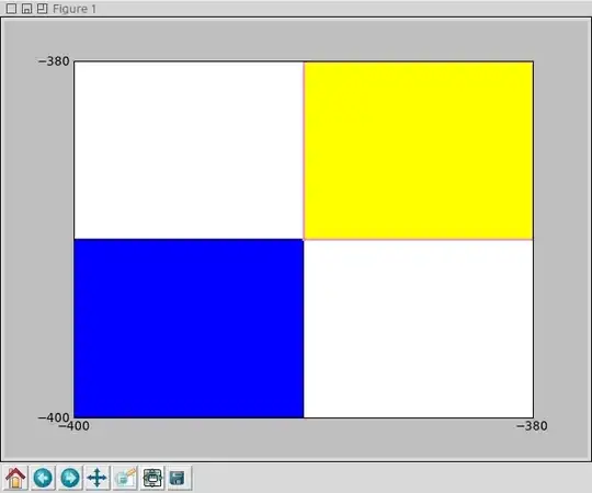 Rotated headers