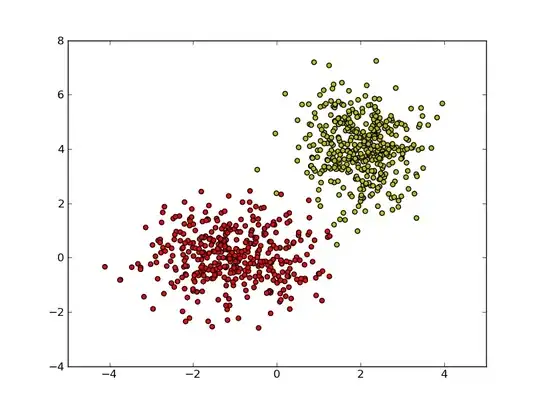 the result of my code run