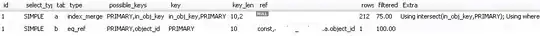 output