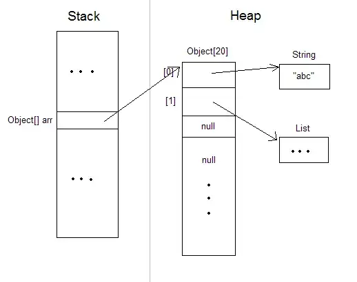 Memory diagram