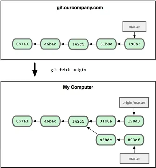 HTML Collection Length Property