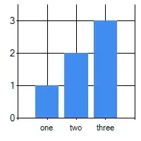 http://phloxblog.in/angulard3/images/Nor-Stackbar.jpg