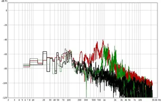 Frequency:Decibel Diagram