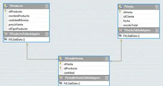 Select compiler dialect flag