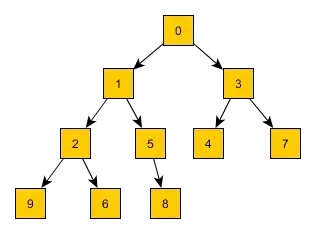 Data
