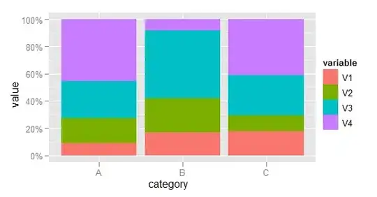 Normal strategy pattern
