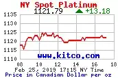 Gold Trade Graph