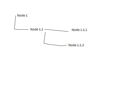 VS debugger shows the correct numbers