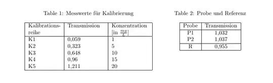 contourf of reshaped data
