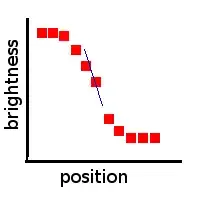 plot of edge