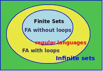 See venn-diagram