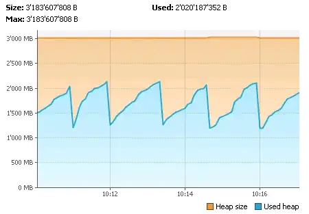 VisualVm Screenshot of Heap usage