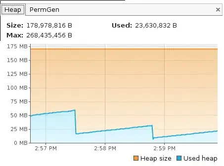 Heap Stats