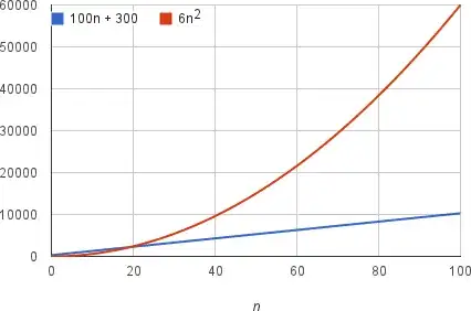 the error output