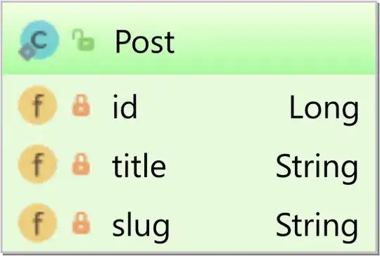Post entity with natural id