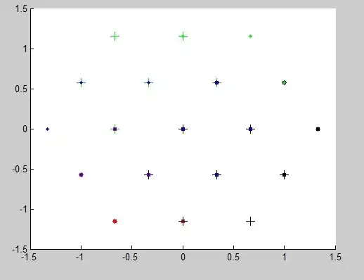 After transposing i.e. switching 2 of the axes