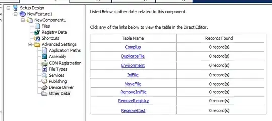 Content Data Model