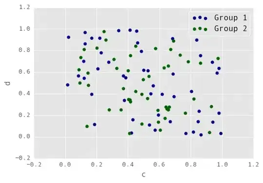 Scatter plot