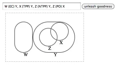 HTML/CSS/JS RCC8 Diagram Builder
