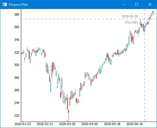 finplot shows your dates