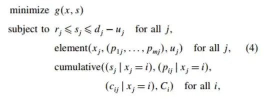 CP formulation of the problem