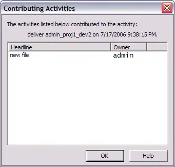contributing activity