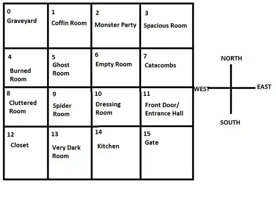 This is a map of the game just for reference.