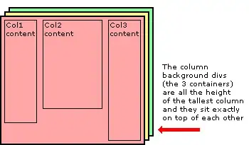 Configuration error