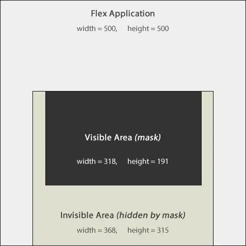 Application