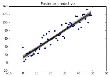 sns.countplot with legend