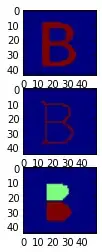 Holes labelling