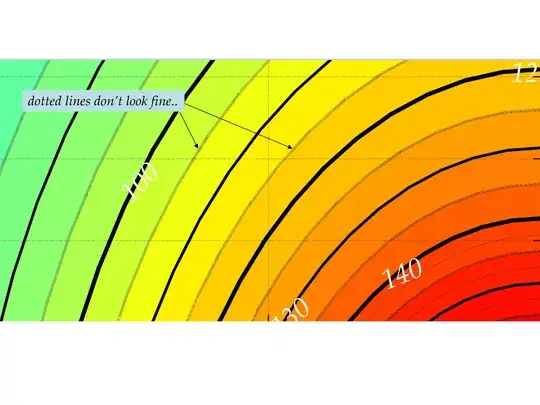 Example Contour Plot with annotations on contours