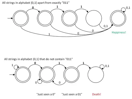 Automata diagram