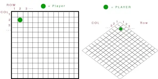 Orthographic and Isometric tiledmap