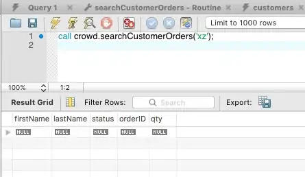 Expected output
