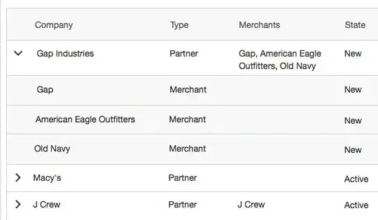 Flextable with vertical bar missing between two groups used to merge cell