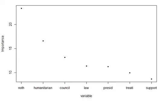 Variable Importance