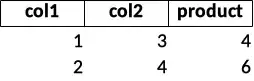 Example output in LibreOffice