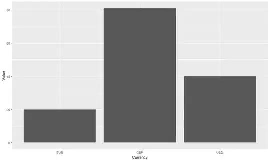 bar plot