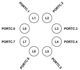 layout