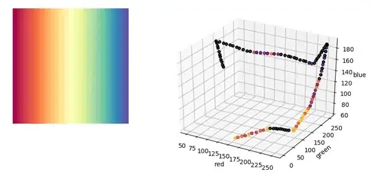 spectral colormap density