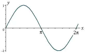 Sin(x)