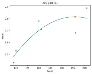 polynomial regression