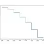 Cosine approximated by step function